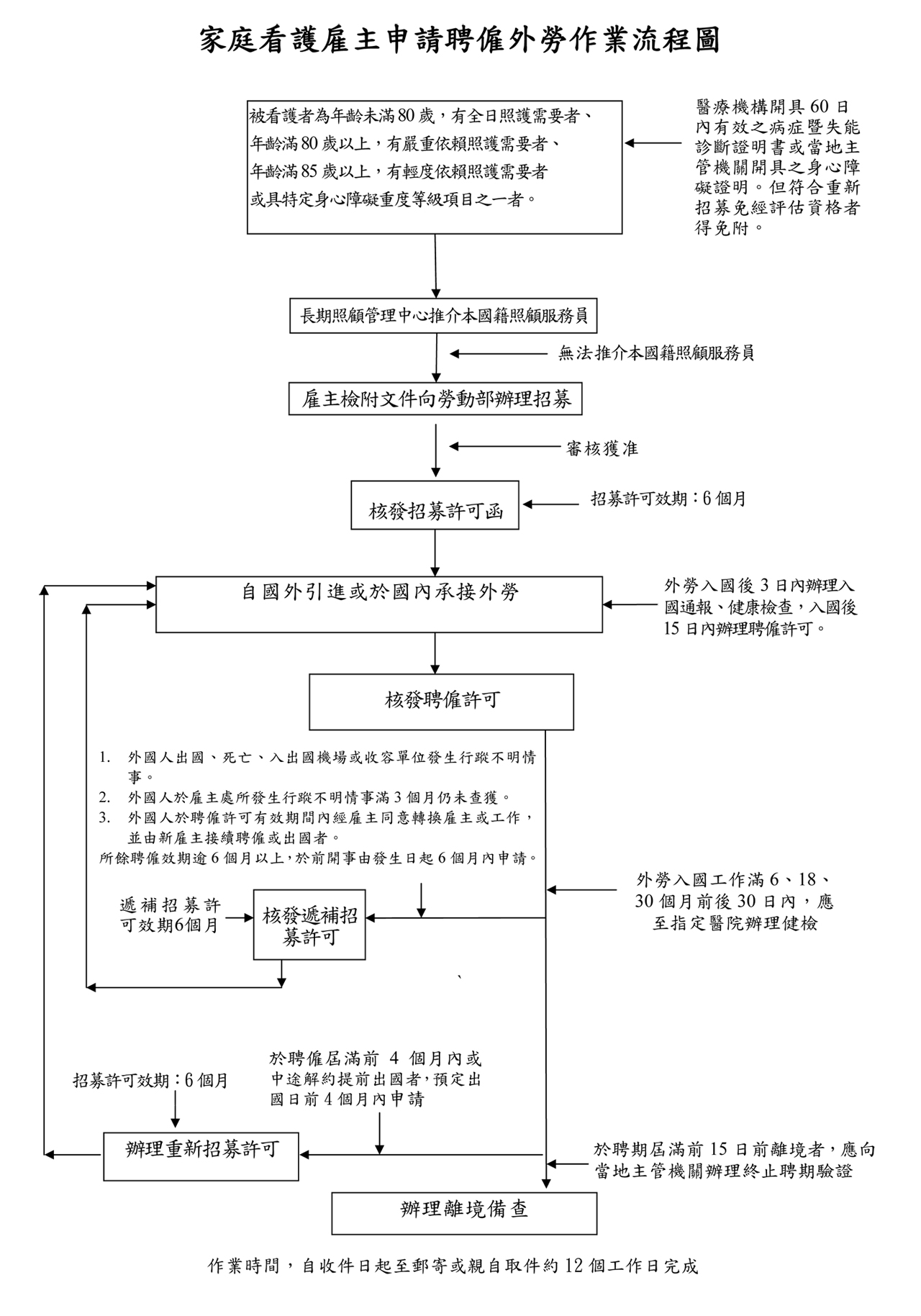 家庭看護,外勞仲介